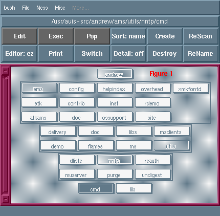 Bush Showing a Tree of Directories