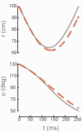 approximate solution comparison