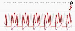 Biped Model slow 3-hump walking