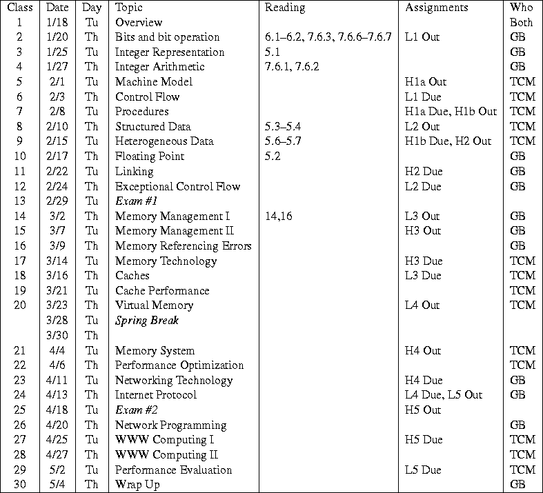 tabular89