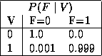 tabular31