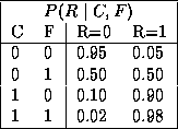 tabular38