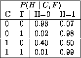 tabular45