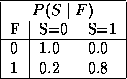 tabular52