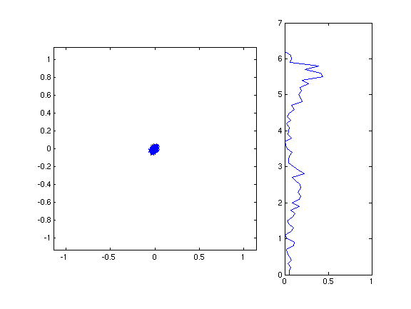 gradient in flat region