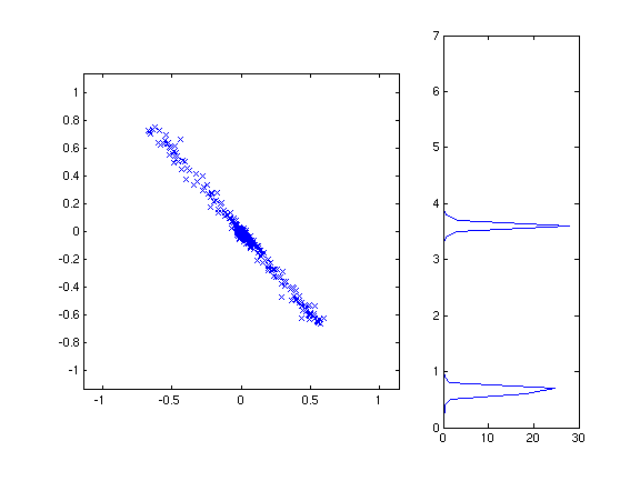 line gradients