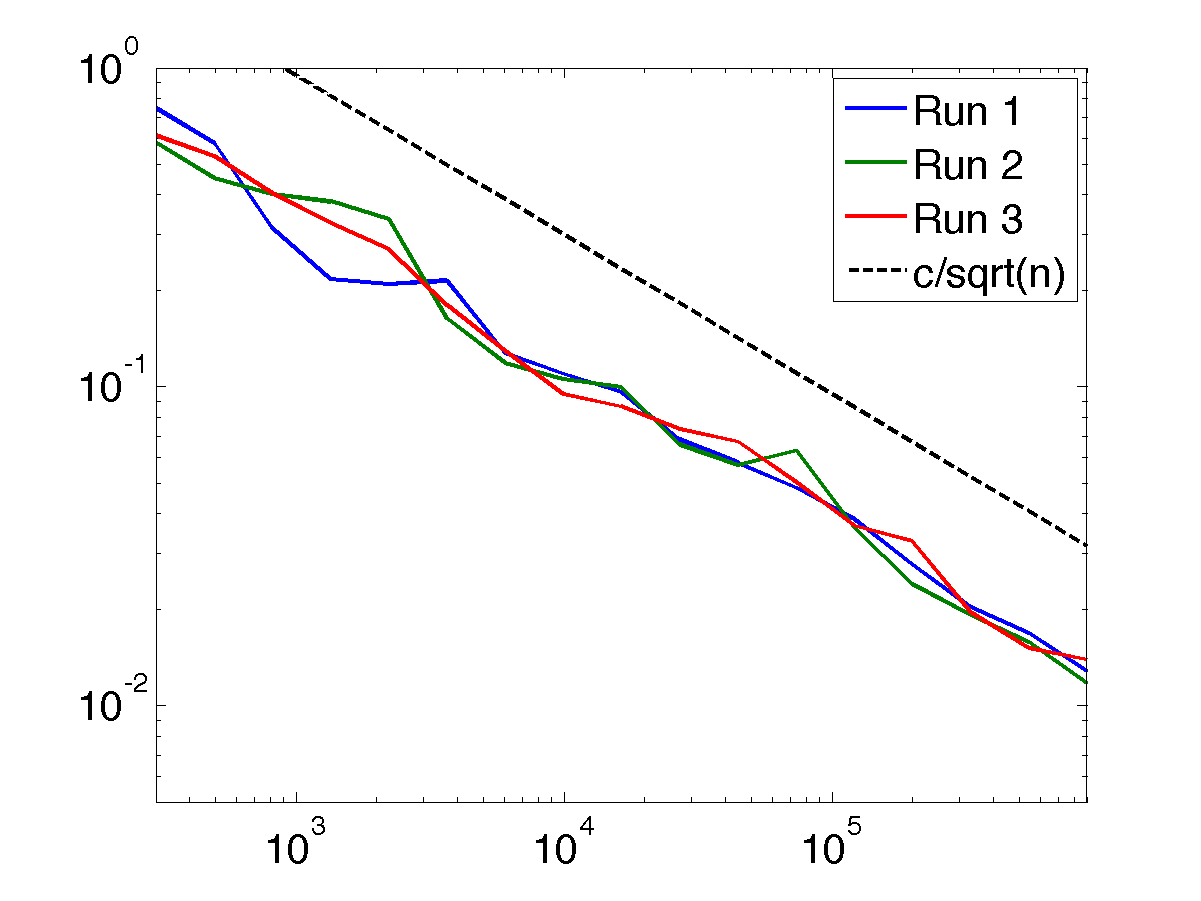 convergence