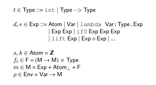 {ml {t} {in} {Type} {syn} {c int} {or} {Type} {c ->} {Type}
{d}, {e} {in} {Exp} {syn} {tab-stop}{Val} {or} {Var} {or} {c lambda {Var}:{Type}.{Exp}}
{tab} {or} {Exp} {Exp} {or} {c if0} {Exp} {Exp} {Exp}
{tab} {or} {c lift} {Exp} {or} {Exp} {diamond} {Exp} {or} ...
{s}, {m k} {in} {Val} = {Z}
{m f_t} {in} {F} = ({M} {evalsto} {M}) {cross} {Type}
{m m} {in} {M} = {Exp} + {Val}{m {}_{\\bot}} + {F}
{rho} {in} {Env} = {Var} {evalsto} {M}}