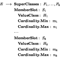 \begin{displaymath}E ~\longrightarrow ~\begin{array}[t]{@{}l}
\textbf{SuperClas...
...ty.Min}:~m_k\\
~~~\textbf{Cardinality.Max}:~n_k
\end{array} \end{displaymath}