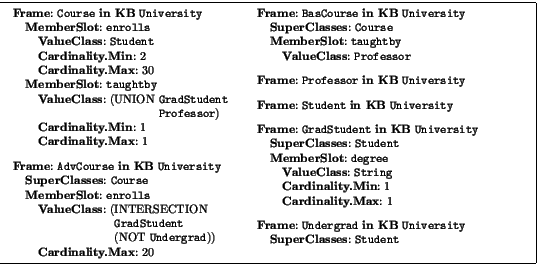 \framebox[\textwidth]{\parbox{0.95\textwidth}{\small\begin{minipage}[t]{6cm}
\b...
...~~ \\
\> \textbf{SuperClasses}:~\texttt{Student}\end{tabbing} \end{minipage}}}