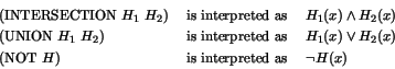 \begin{displaymath}
\begin{array}{lll}
(\textrm{INTERSECTION} ~ H_1 ~ H_2) &\t...
...NOT} ~ H) &\textrm{ is interpreted as }& \neg H(x)
\end{array}\end{displaymath}