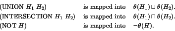 \begin{displaymath}
\begin{array}[t]{lll}
(\textrm{UNION} ~ H_1 ~ H_2) &\textrm...
...~ H) &\textrm{ is mapped into }& \neg \theta (H).
\end{array} \end{displaymath}