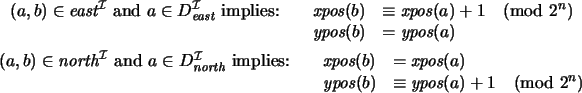 \begin{gather*}\begin{array}{lll}
\text{$(a,b) \in {\textit{east}}\xspace^\math...
...xtit{ypos}(b) & \equiv \textit{ypos}(a) +1 \pmod{2^n}
\end{array} \end{gather*}