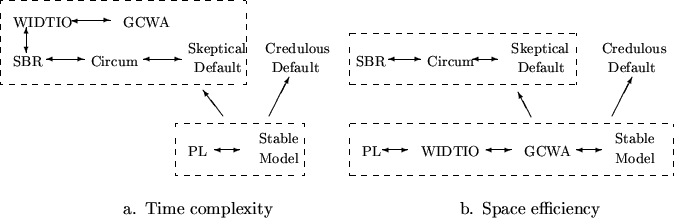 \begin{figure*}
\setlength {\unitlength}{3552sp}%\begingroup\makeatletter\ifx\...
...default}{\mddefault}{\updefault}a. Time complexity}}}
\end{picture}\end{figure*}