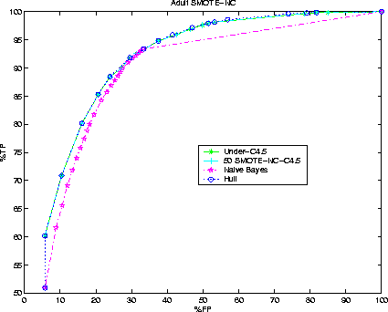 \begin{figure}
\centerline{
\psfig {figure=adultb_hull.eps,width=3.75in}
}\end{figure}