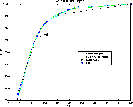 \begin{figure}
\centerline{
\psfig {figure=adult_rip.eps,width=3.75in}
}\end{figure}