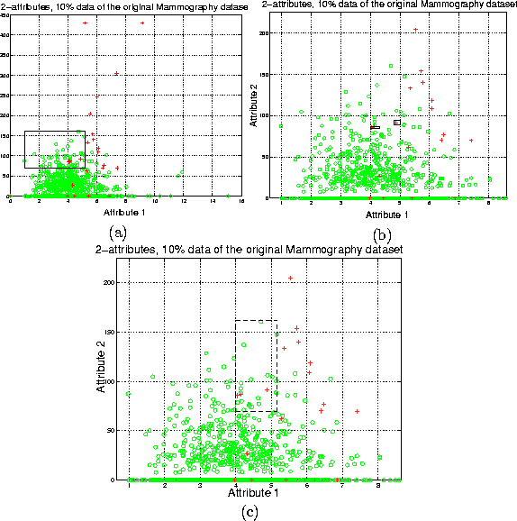 \begin{figure}
\centerline{
\parbox{2.5in}{
\centerline{\psfig{figure=10datac0.e...
 ...terline{\psfig{figure=10datac0s.eps,width=3in}} \centerline{(c)} } }\end{figure}