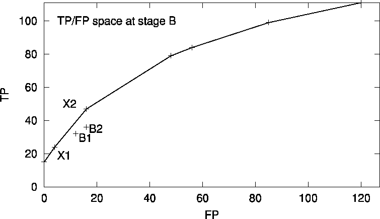 \epsfbox{jair2002_TPFP.eps}