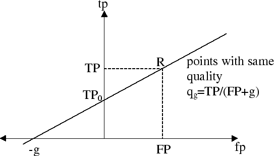 \epsfbox{ecmlfig1a.eps}