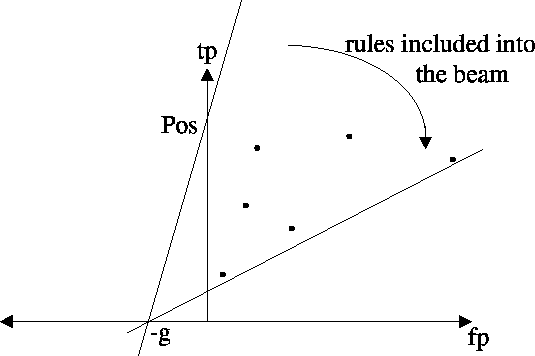 \epsfbox{ecmlfig2a.eps}