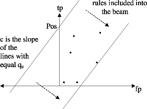 \epsfbox{ecmlfig3a.eps}