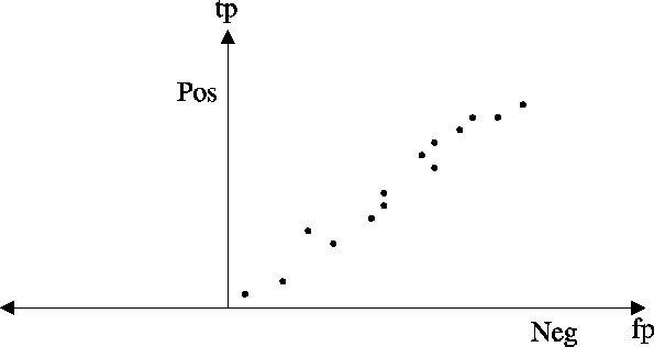 \epsfbox{ecmlfig4a.eps}