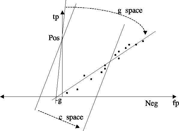 \epsfbox{ecmlfig5a.eps}