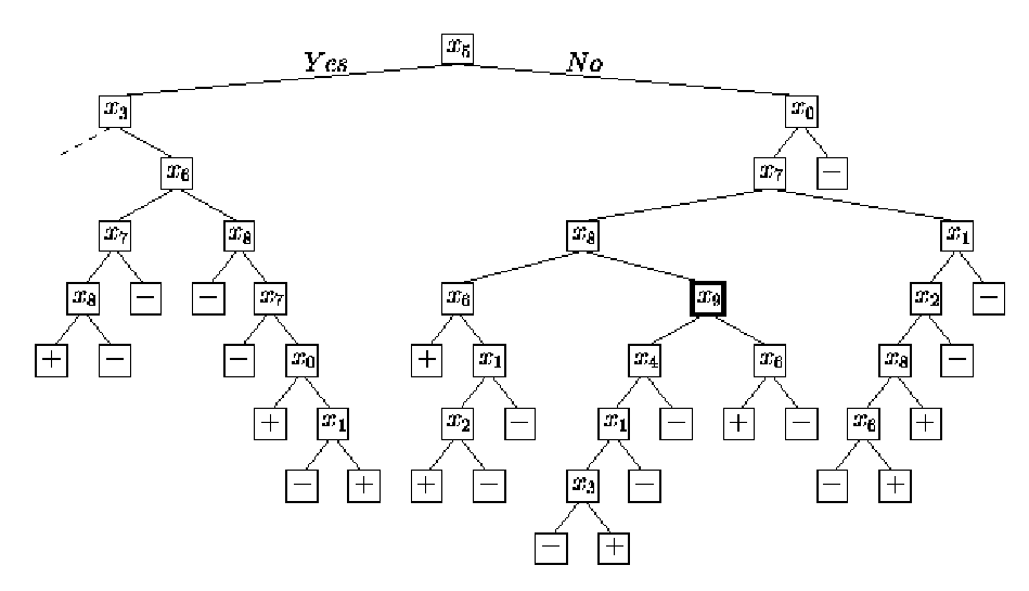 \begin{figure*}\centerline{\epsfig{file=tree.ps,width=21cm}}\end{figure*}