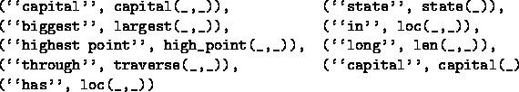 \begin{figure}\begin{tex2html_preform}\begin{verbatim}
(\lq\lq capital'', capital(_...
..._)),
(\lq\lq has'', loc(_,_))\end{verbatim}\end{tex2html_preform}
\end{figure}