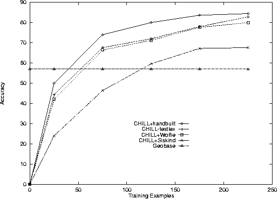 \begin{figure}\centerline{\epsfxsize=5in \epsfbox{sisk-comp-noc.ps}}
\end{figure}