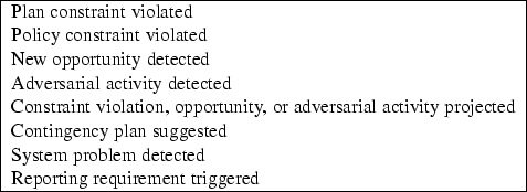 \begin{figure}\begin{center}
\begin{tabular}{\vert l\vert}
\hline
Plan constrain...
...irement triggered\\
\hline
\end{tabular}\vspace*{.1in}
\end{center}\end{figure}