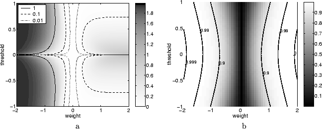 \begin{figure}{\centering\begin{tabular}{cc}
\epsfig{file=bmchaintest.eps,width=...
...chaintest_convergence.eps,width=7cm}\\
a&b
\end{tabular}\par\par }
\end{figure}