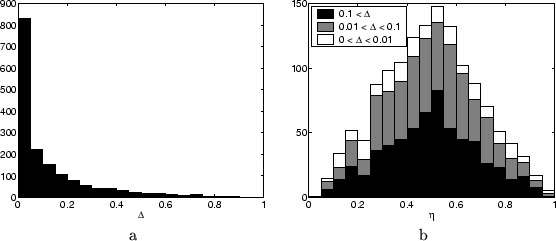 \begin{figure}{\centering\begin{tabular}{cc}
\epsfig{file=delta2.eps,width=6cm}&...
...{file=cvm_vs_bound.eps,width=6cm}\\
a&b\\
\end{tabular}\par\par }
\end{figure}