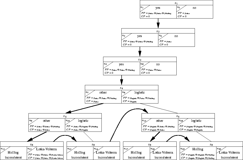 \begin{figure}\centering\epsfig{file=../../../figures/ecomod-aDPCSP-trace.eps,height=15cm}\end{figure}