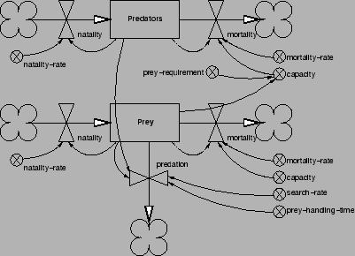 \begin{figure}\centering\epsfig{file=../../../figures/holling1.eps, width=90mm}\end{figure}