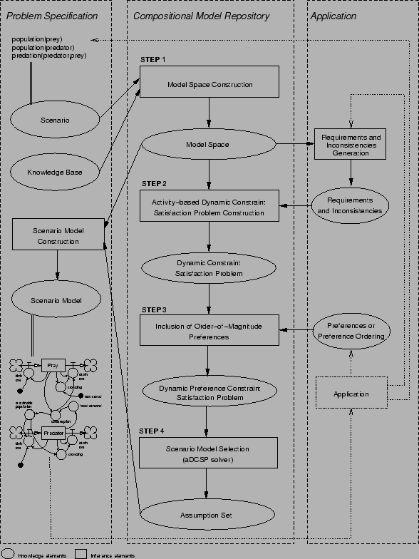 \begin{figure*}\centering\epsfig{file=../../../figures/cem-architecture-jair.eps,width=13cm}\end{figure*}