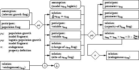 \begin{figure}\centering\epsfig{file=../../../figures/popgrowth.eps,width=10cm}\end{figure}