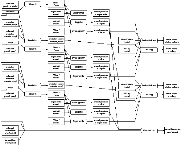 \begin{figure*}\centering\epsfig{file=../../../figures/pop3-model-space.eps,width=13cm}\end{figure*}