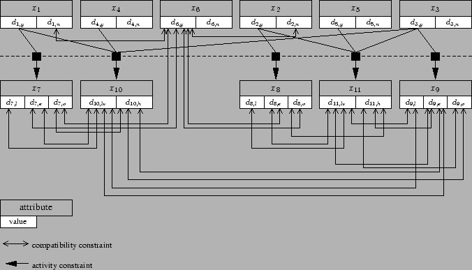 \begin{figure*}\centering\epsfig{file=../../../figures/pop3-dcsp-bw.eps,width=15cm}\end{figure*}