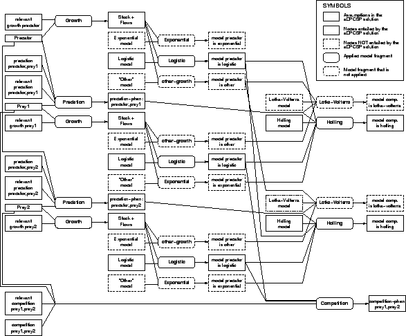 \begin{figure*}\centering\epsfig{file=../../../figures/pop3-model-deduction-bw.eps,width=13cm}\end{figure*}