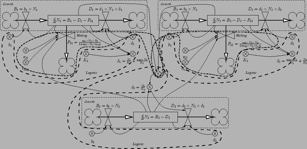 \begin{figure}\centering\epsfig{file=../../../figures/pop3-model-bw.eps,height=11cm}\end{figure}