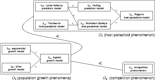 \begin{figure*}\centering\epsfig{file=../../../figures/OMP-ecomod.eps,width=13cm}\end{figure*}