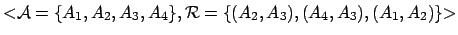 ${<}{\mathcal{A}}= \{ A_1, A_2, A_3, A_4\}, {\mathcal{R}}= \{(A_2, A_3),
(A_4, A_3), (A_1, A_2)\}{>}$