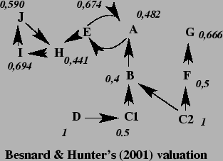 % latex2html id marker 10504
\includegraphics[scale=0.8]{/home/lagasq/recherche/argumentation/eval-accep/JAIR-final/ex-mfi3-angl.eps}