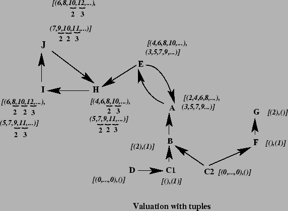 % latex2html id marker 10507
\includegraphics[scale=0.8]{/home/lagasq/recherche/argumentation/eval-accep/JAIR-final/ex-mfi2bis-angl.eps}