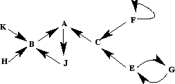 % latex2html id marker 11064
\includegraphics[scale=0.55]{/home/lagasq/recherche/argumentation/eval-accep/JAIR-final/cex-ba-uni.eps}