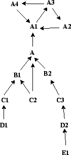 % latex2html id marker 8999
\includegraphics[scale=0.6]{/home/lagasq/recherche/argumentation/eval-accep/JAIR-final/ex-notionsbis.eps}