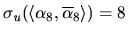 $\sigma_u(\langle\alpha_8,\overline{\alpha}_8\rangle )=8$