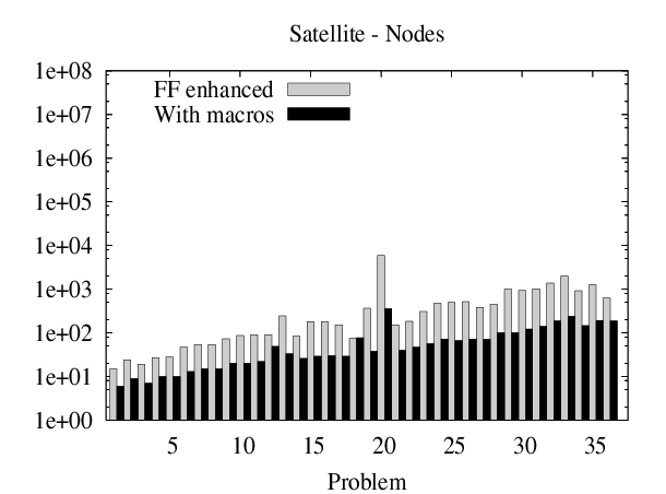 \resizebox{75mm}{!}{\includegraphics{ffenh-macros-satellite-nodes.ps}}