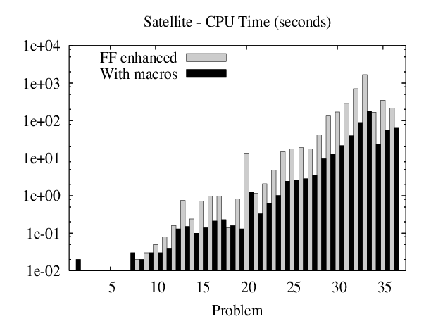 \resizebox{75mm}{!}{\includegraphics{ffenh-macros-satellite-cpu.ps}}